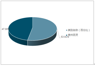 2019-2025年中國兒童感冒藥行業(yè)深度調(diào)研與市場需求預(yù)測報告