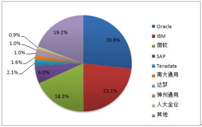 2017-2022年中國網(wǎng)絡(luò)安全行業(yè)市場深度調(diào)研及投資前景分析