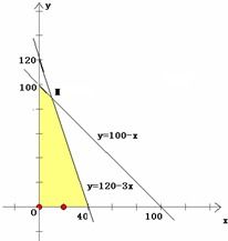 家具廠產(chǎn)品生產(chǎn)方案調(diào)整 基于市場調(diào)研的A、B、C型沙發(fā)生產(chǎn)策略